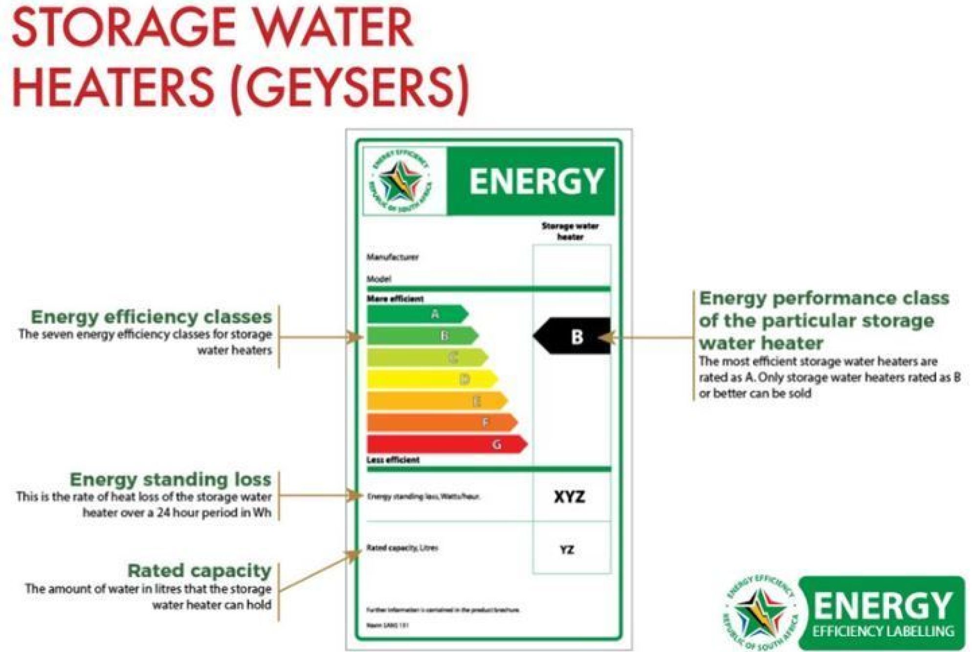 Energy Efficiency Labelling