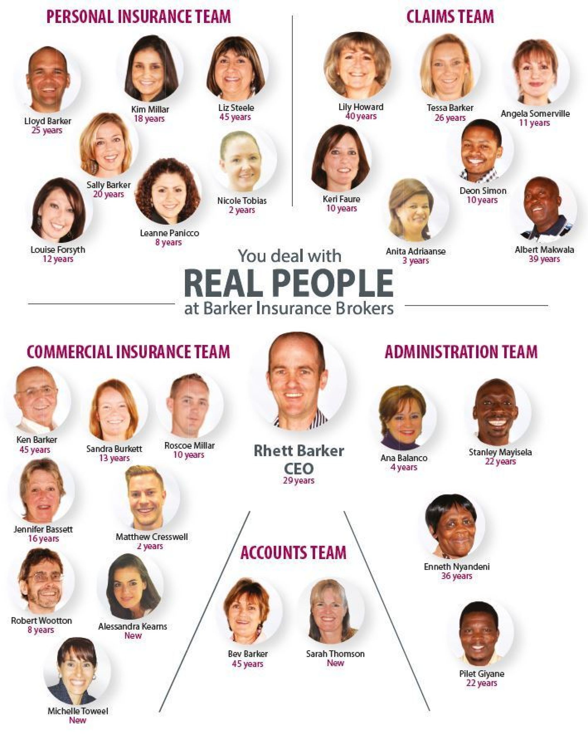 201809 Real People years